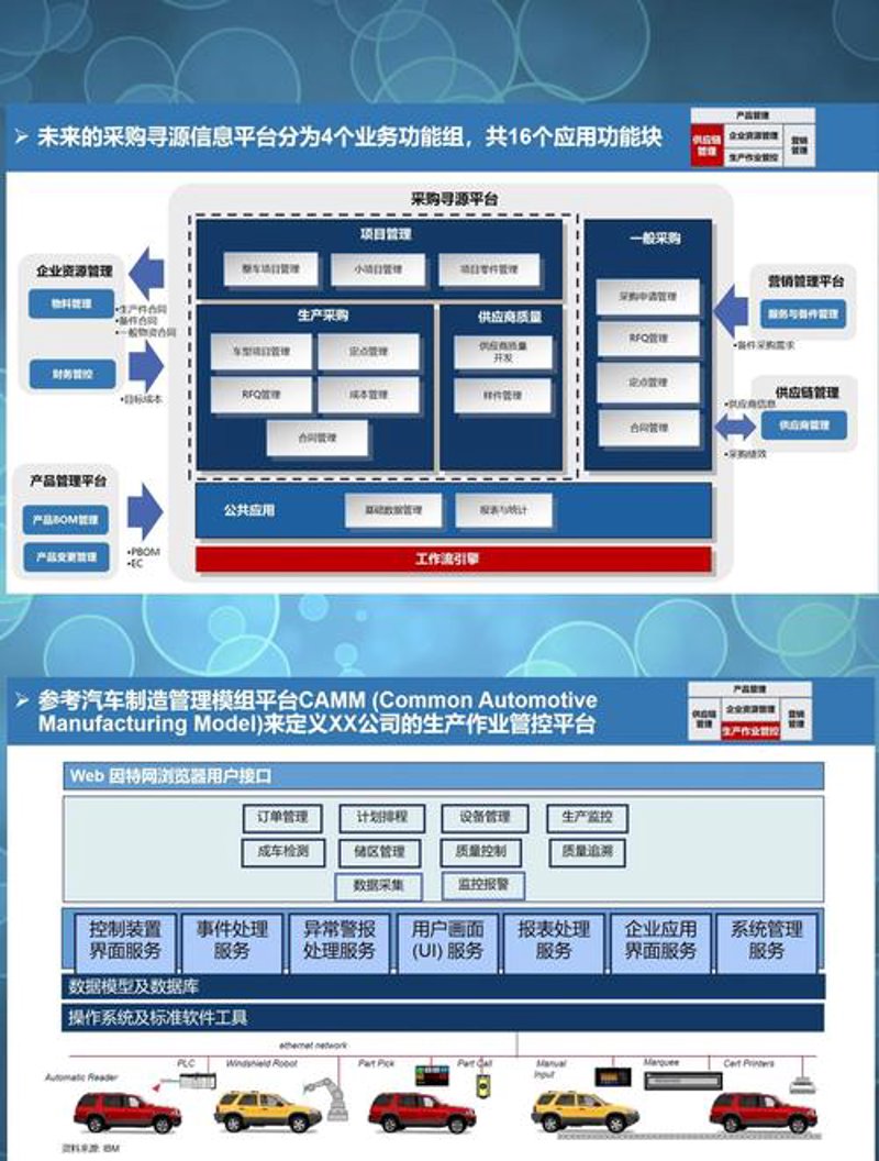 信息系统监理