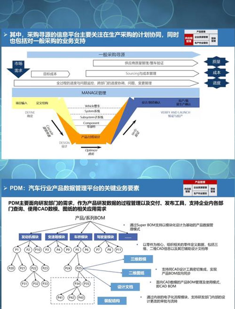 IT战略规划:引领企业数字化转型的新航标