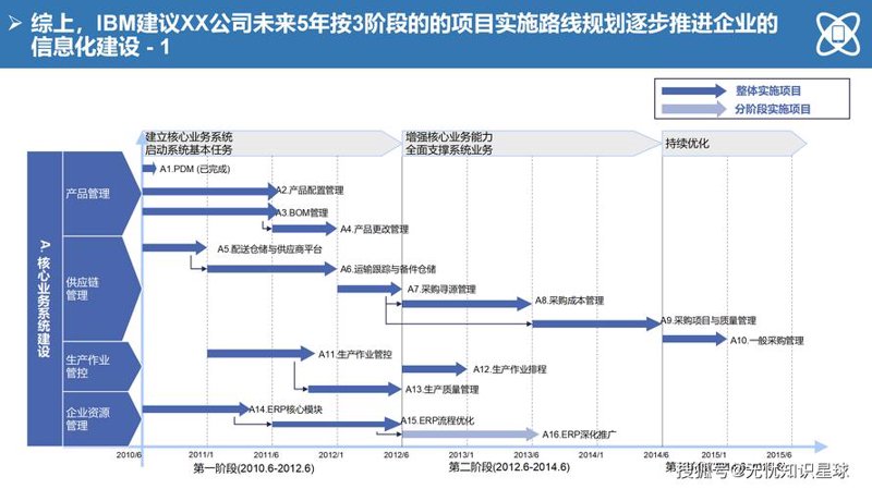 成都IT咨询：技术与服务的双重加持