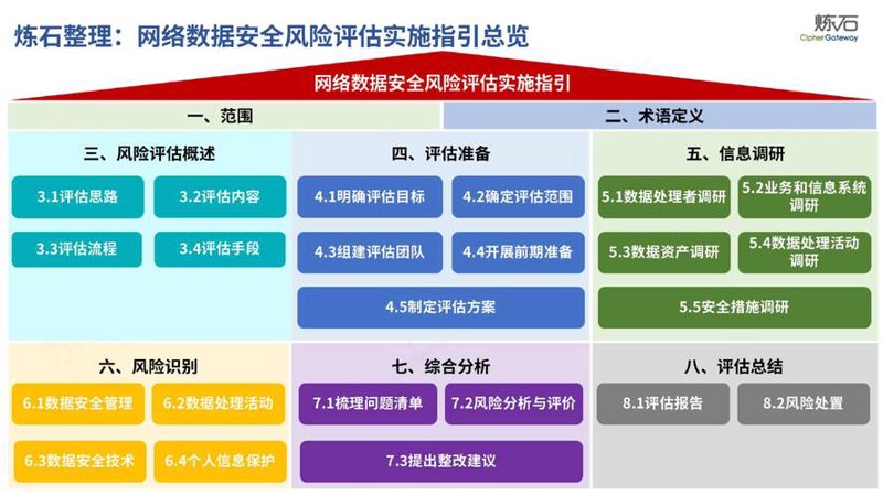 成都IT咨询:科技与未来的桥梁